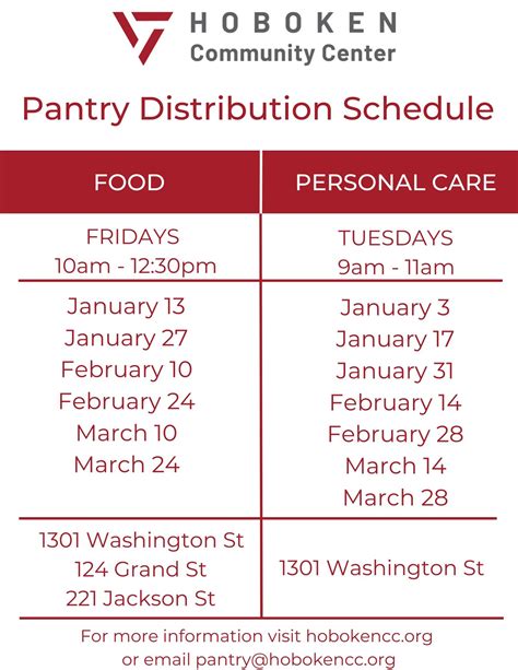 per box distribution for food pantry|food pantry distribution list example.